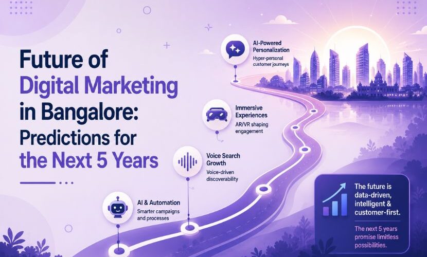 Future of Digital Marketing in Bangalore: Predictions for the Next 5 Years