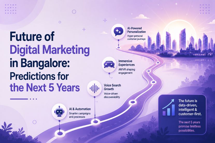 Future of Digital Marketing in Bangalore: Predictions for the Next 5 Years